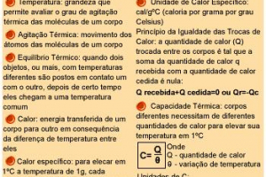 Variações de temperatura e seus efeitos sobre o Planeta, As