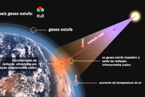 Quase 200 países chegam a acordo para limitar gases do efeito estufa